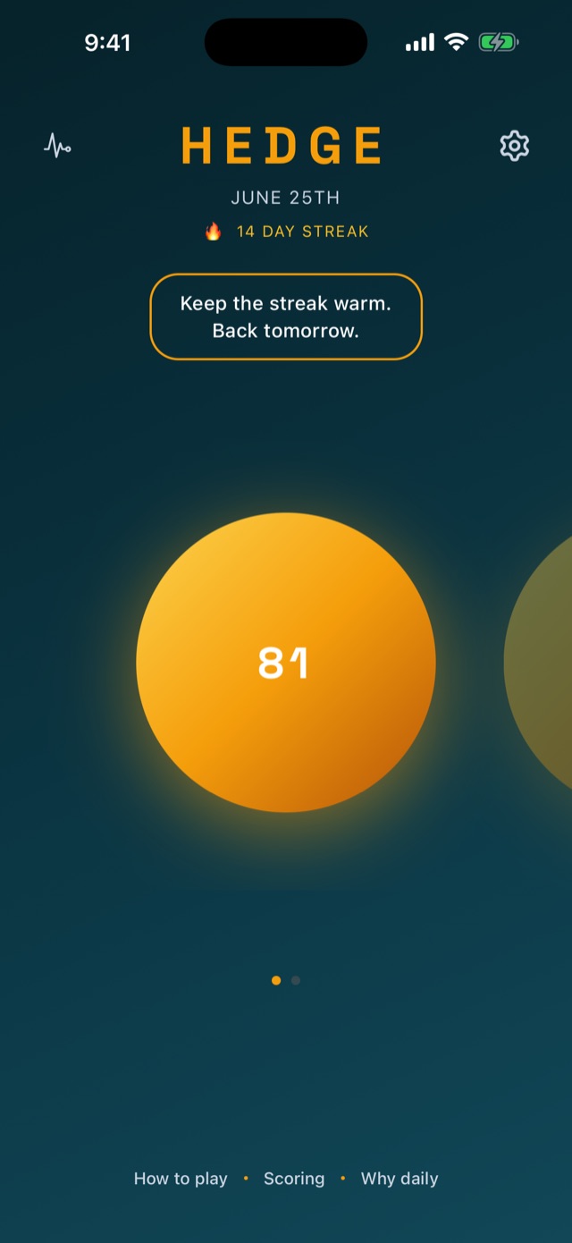 Home screen: a 14-day streak, today's score orb, and the Gut Check pack orb peeking alongside it