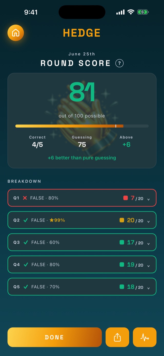 Round score: 81 out of 100, with a per-question breakdown of confidence against outcome